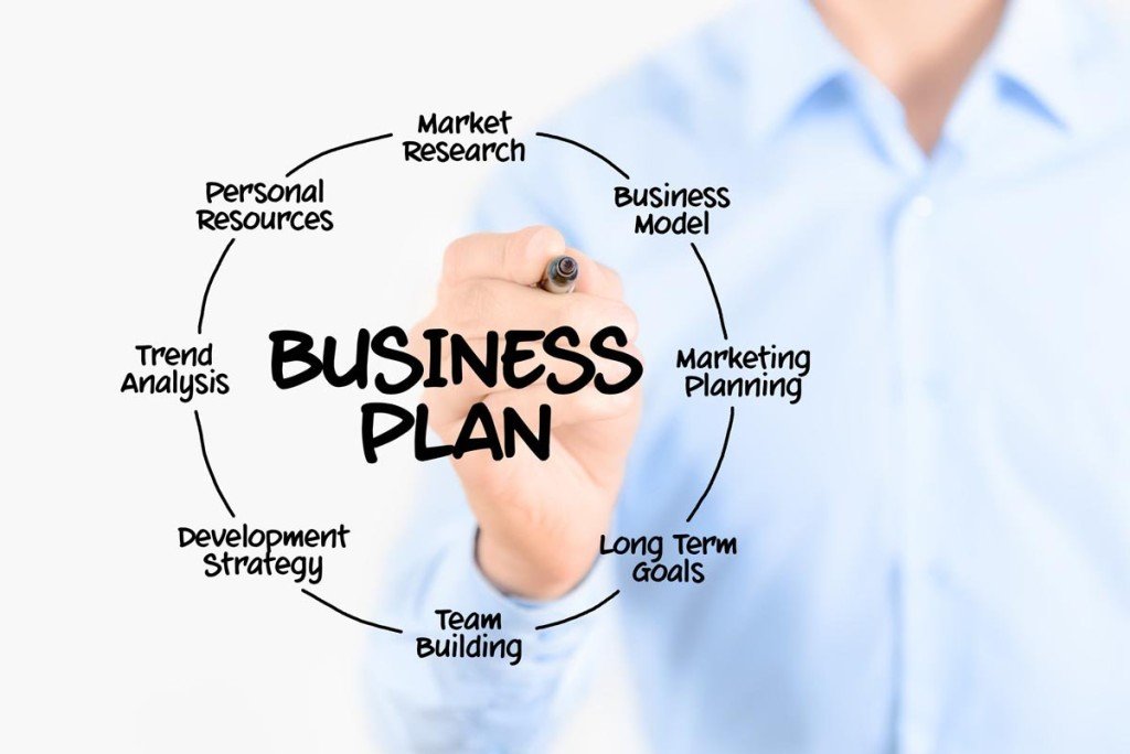 How to create a business plan